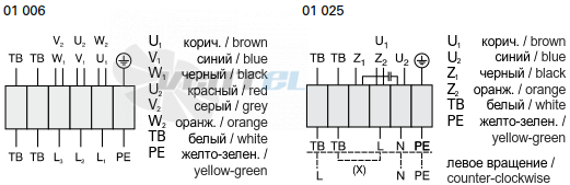 Rosenberg DRAE 282-4 - описание, технические характеристики, графики